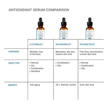 C E Ferulic® with 15% L-Ascorbic Acid - Image 6