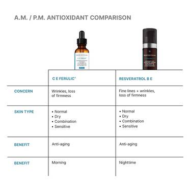 C E Ferulic® with 15% L-Ascorbic Acid - Image 7
